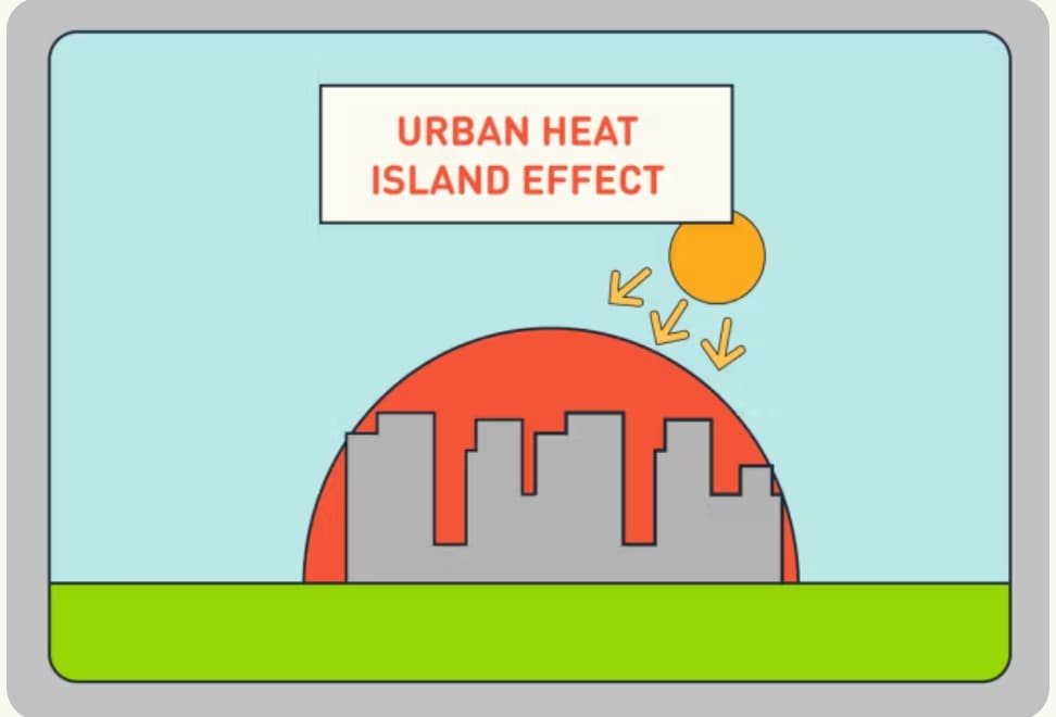 Cover image for: Urban Heat Island Effect: Causes, Impacts, and Mitigation Strategies with a Focus on Indian Urban Contexts